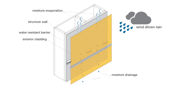 AL13 Rain Screen System